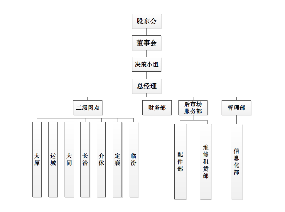 山西CA88组织构架图.png